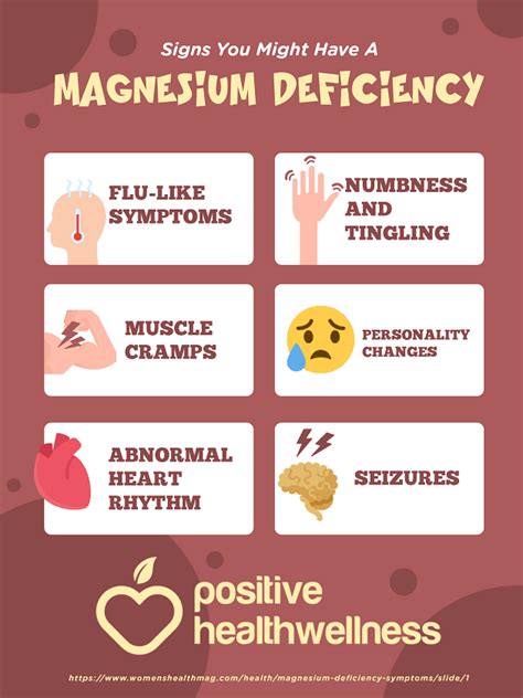 6 Signs You Might Have A Magnesium Deficiency Infographic Health