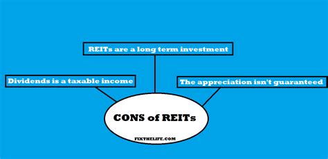 Real Estate Investment Trusts Reits Complete Guide Fixthelife