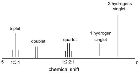 Draw 2 Butanone Nmr