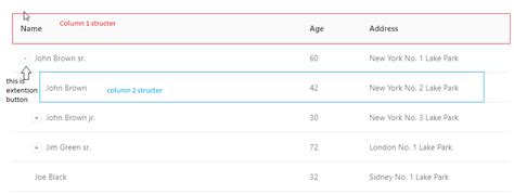 javascript - Ant design Table configuration - Stack Overflow