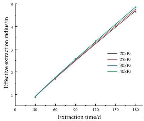 Sustainability Free Full Text Numerical Simulation Of Effective