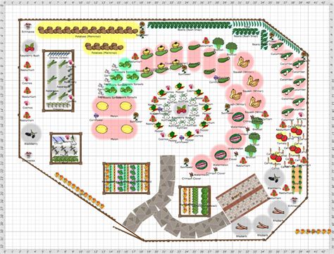 Vegetable Garden Layout Plans And Spacing