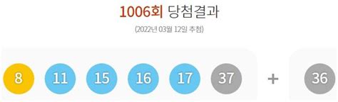 속보 제1006회 로또 1등 당첨번호 8 11 15 16 17 37 영남일보 사람과 지역의 가치를 생각합니다