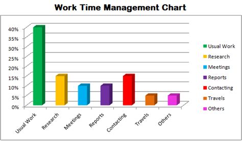 Effective Time Management Charts Perspective