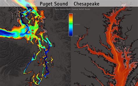 Bathymetry