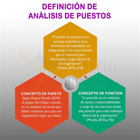 Definición de Análisis de Puestos