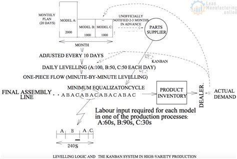 THE MANUFACTURING SUPPLY CHAIN – Enhancing Your Business Performance