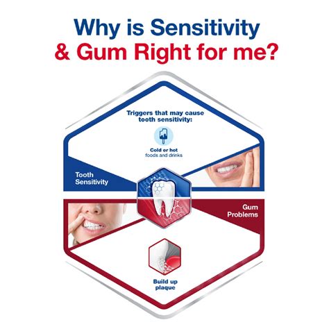 Sensodyne Sensitivity Gum Toothpaste G Caring Pharmacy Official