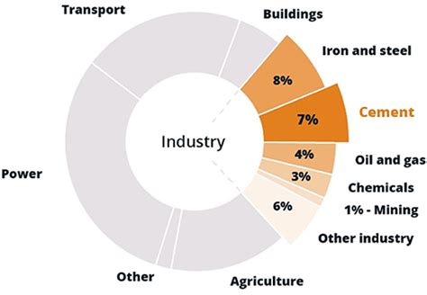 Frontiers Deploying Low Carbon Public Procurement To Accelerate