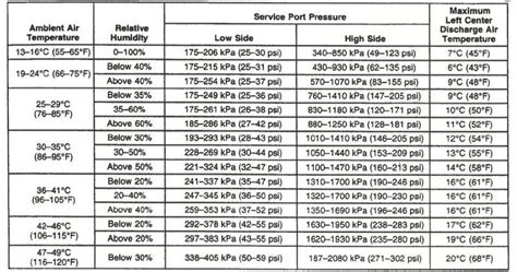 Ez Reference Chart For R134 For A Bodies Only Mopar Forum