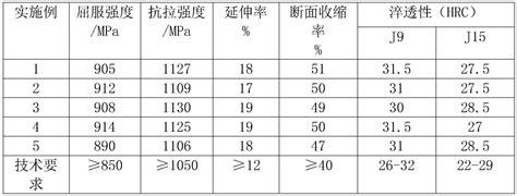 一种窄淬透性带宽20CrMnTiH1热轧圆钢及其制备方法与流程