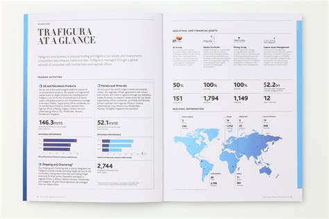 Trafigura Annual Report & Accounts | Davidwatson.net