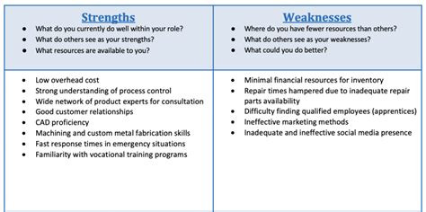 SWOT Personal Development Plan