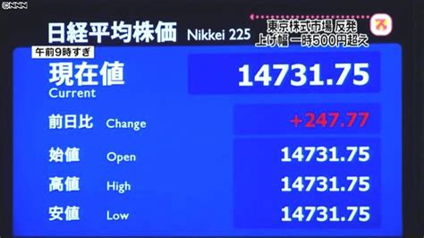 日経平均株価 一時、500円超の上げ幅に（2013年5月24日掲載）｜日テレnews Nnn