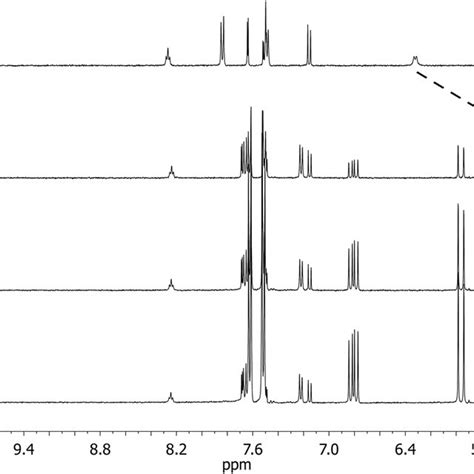 Change In Chemical Shift Of The Two Vinyl Protons Diamonds Left Axis