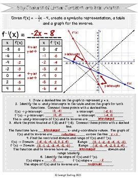 Key Features Of Linear Functions And Their Inverses Notes Handout AR 3B