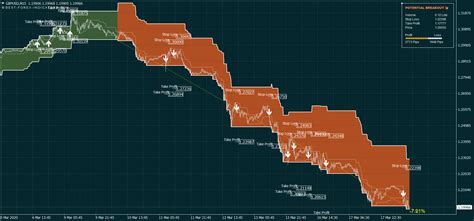 Breakout Trading System Premium Metatrader Mt Mt Strategies