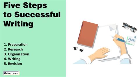 What is Writing? 5 Steps to Successful Writing | Getuplearn