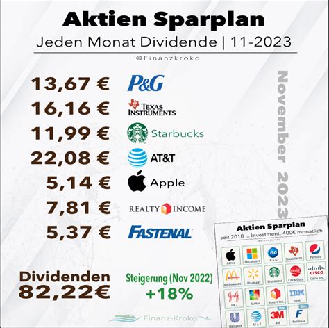 Jeden Monat Dividende November Finanz Kroko