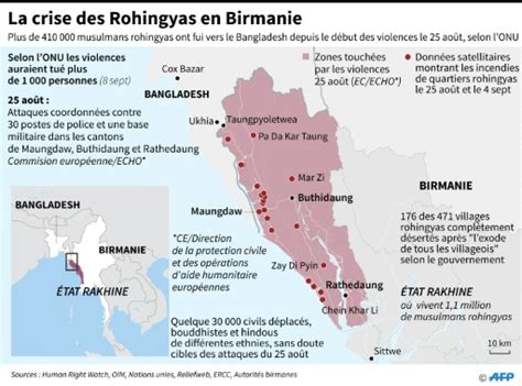 Cinq dates clés de la crise des Rohingyas Le Point