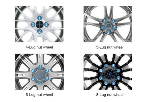 X To X Wheel Adapters Inch Put X Wheel On X Hub