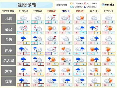 夏日一転 冷たい雨や雪が続く 連休明けは北日本で荒天のおそれau Webポータル国内ニュース