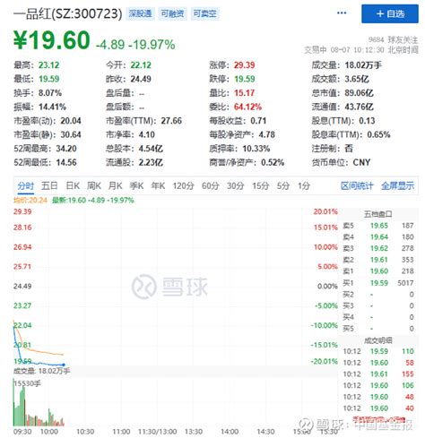 突然跳水！15万亿赛道大跌，热门股跌停 中国基金报记者 晨曦 大家上午好！又到周一，来一起关注最新的市场行情及资讯~ 8月7日上午，大a股