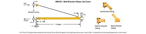 Gorbel Wc Ton Wall Cantilever Jib Crane Span Wc Off