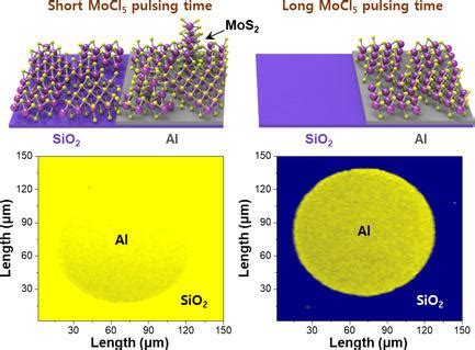 Areaselective Atomic Layer Deposition Of Mos Using Simultaneous