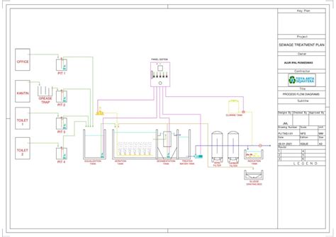 Detail Desain Pengolahan Limbah Rumah Tangga Koleksi Nomer 29