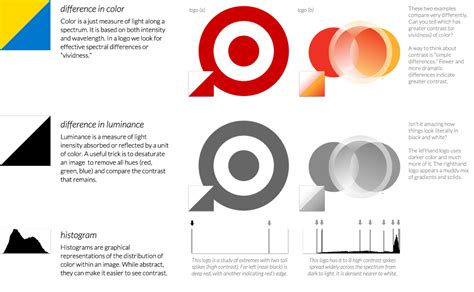 Six Principles of Logo Design