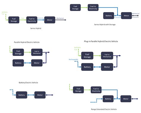 Hybrid System Type Battery Design