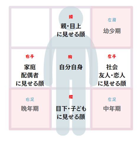 【車騎星＆牽牛星】同じ星が2つある場合 50代から自分らしく生きる 算命学のススメ Salon De Rico