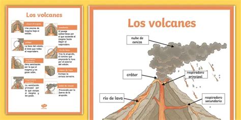 Patentar Torneado Formaci N Todo Sobre Los Volcanes Se Or Gas Taller