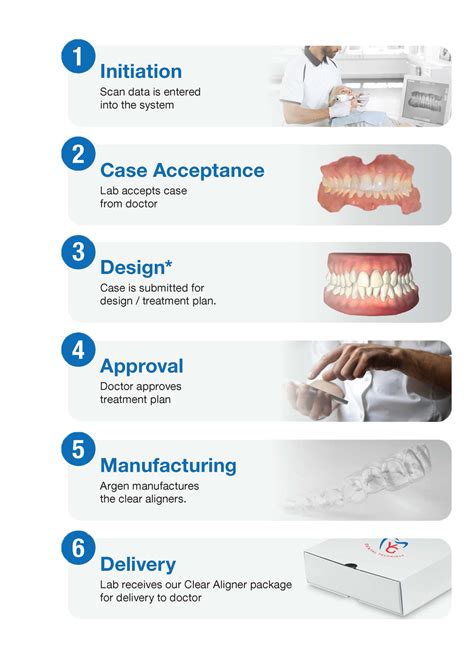 Clear Aligner Fitting Yg Dental Technique