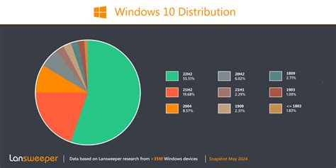 Microsoft Patch Tuesday June 2024 Lansweeper