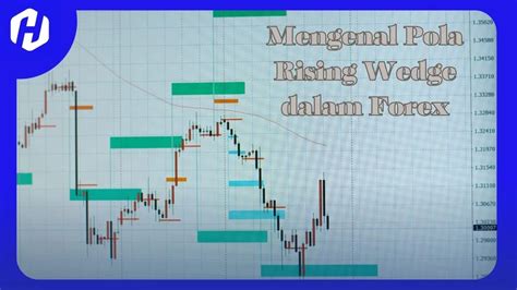 Mengenal Pola Rising Wedge Pattern Dalam Trading Hsb Investasi