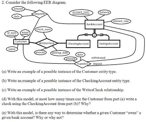 Solved 2 Consider The Following Eer Diagram Amount