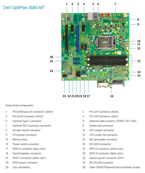 Dell OptiPlex 5040 SFF – Specs And Upgrade Options, 42% OFF