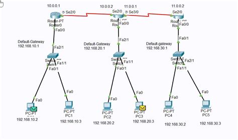 Ripv And Static Routing How To Configure Ripv In Packet Tracer Hot