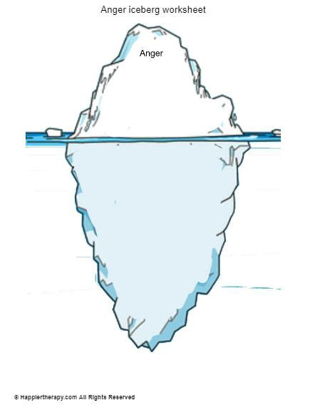 Anger Iceberg Worksheet HappierTHERAPY