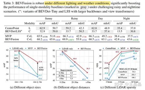 多模态融合 Bevfusion解读（一） 知乎