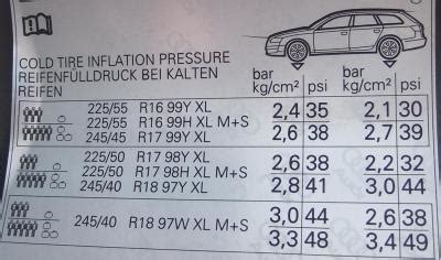 Audi A Recommended Tire Pressure