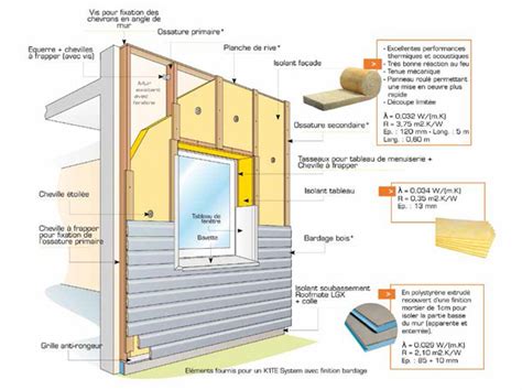 La Solution Kite System De La Marque Hylor Le Confort De Lite Et L