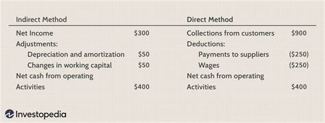 Heres A Quick Way To Solve A Info About Operating Cash Flow Indirect