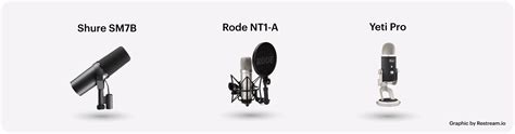 Podcasting Equipment The Ultimate Guide Restream Blog