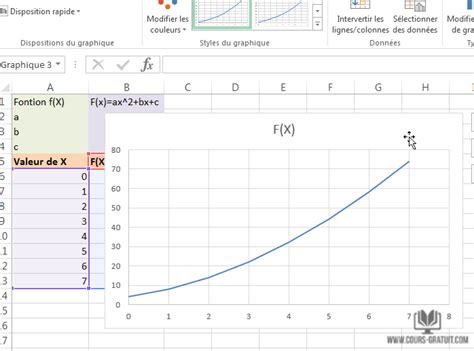 Tutoriel Excel Comment Faire Un Graphique D Une Fonction Math Matique