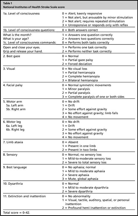 Table From Rapid Focused Neurological Assessment In The Emergency