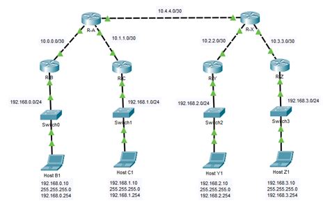 Routage Statique Cisco