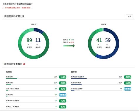 國泰智能投資の完整大體驗｜國泰智能投資